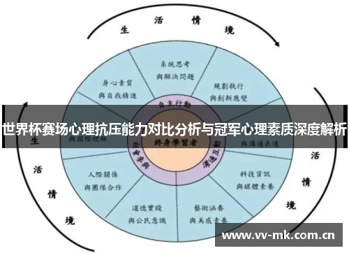 世界杯赛场心理抗压能力对比分析与冠军心理素质深度解析 世界杯赛场心理抗压能力对比分析与冠军心理素质深度解析