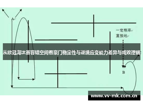从欧冠淘汰赛容错空间看豪门稳定性与逆境应变能力差异与成败逻辑 从欧冠淘汰赛容错空间看豪门稳定性与逆境应变能力差异与成败逻辑